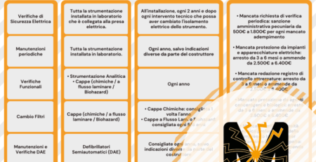 La nuova tabella sulle attività periodiche dei laboratori analisi