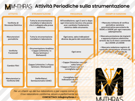 La nuova tabella sulle attività periodiche dei laboratori analisi